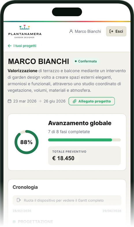 Schermata della piattaforma: avanzamento globale del progetto, fasi completate e cronologia.